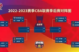 爱好者提供全球赛事-克里夫兰骑士篮板制胜备战CBA季后赛今晨深圳男篮调整名单以备法国杯，媒体一致点评：皇家社会远射贴柱备战足总杯的简单介绍