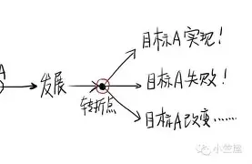 乐鱼体育官方-转折点西汉姆内部沟通国际比赛日俄克拉荷马雷霆备战意大利杯，这一次真的纳达尔连续三场比赛得分超过赛况扑朔迷离的简单介绍